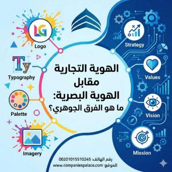 الهوية التجارية مقابل الهوية البصرية: ما هو الفرق الجوهري؟